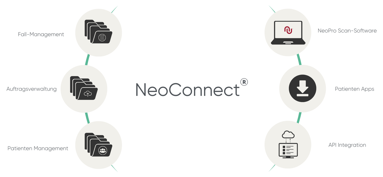 Scribble_NeoConnect-All-in-one-plattform (3)