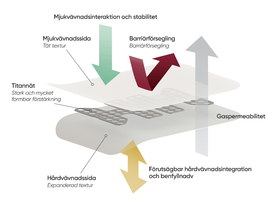 PTFE_Design_principle_800x600_SE-1